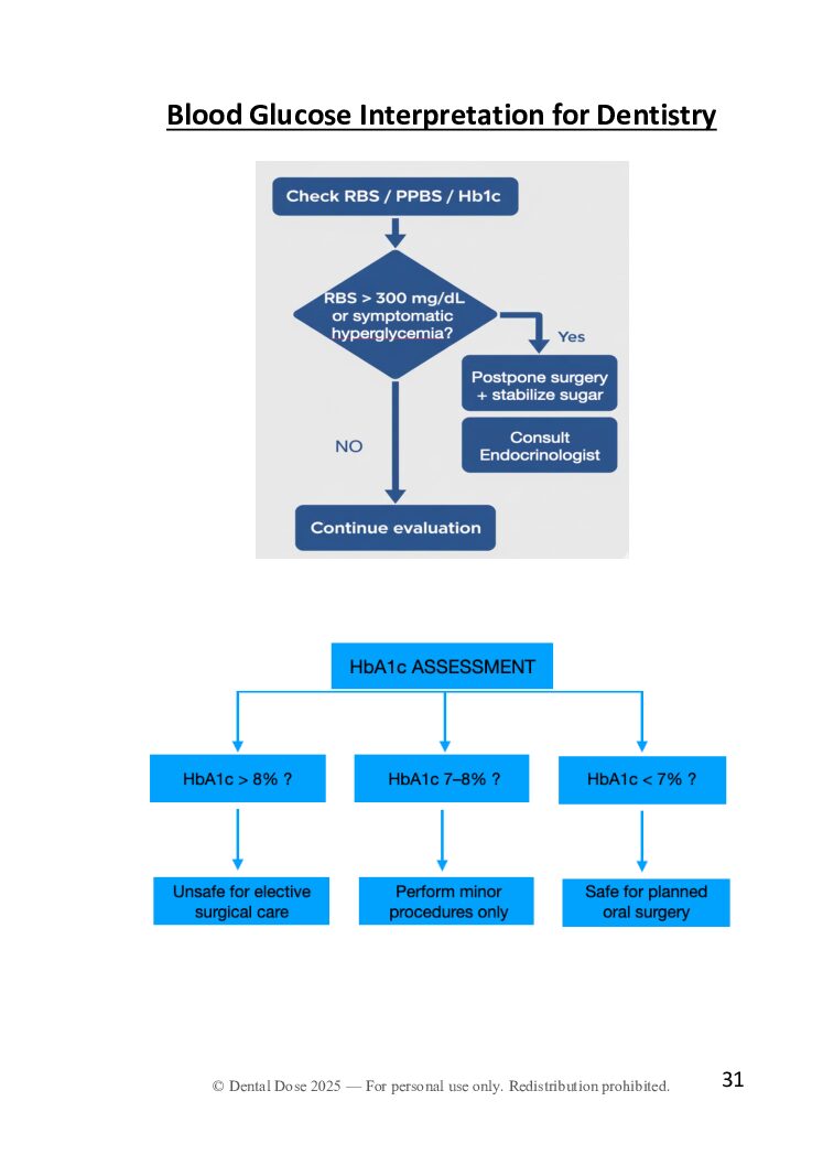 Blood Investigations for Dentists — Dental Dose eHandbook - Image 5