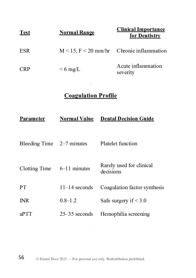 Blood Investigations for Dentists — Dental Dose eHandbook - Image 6