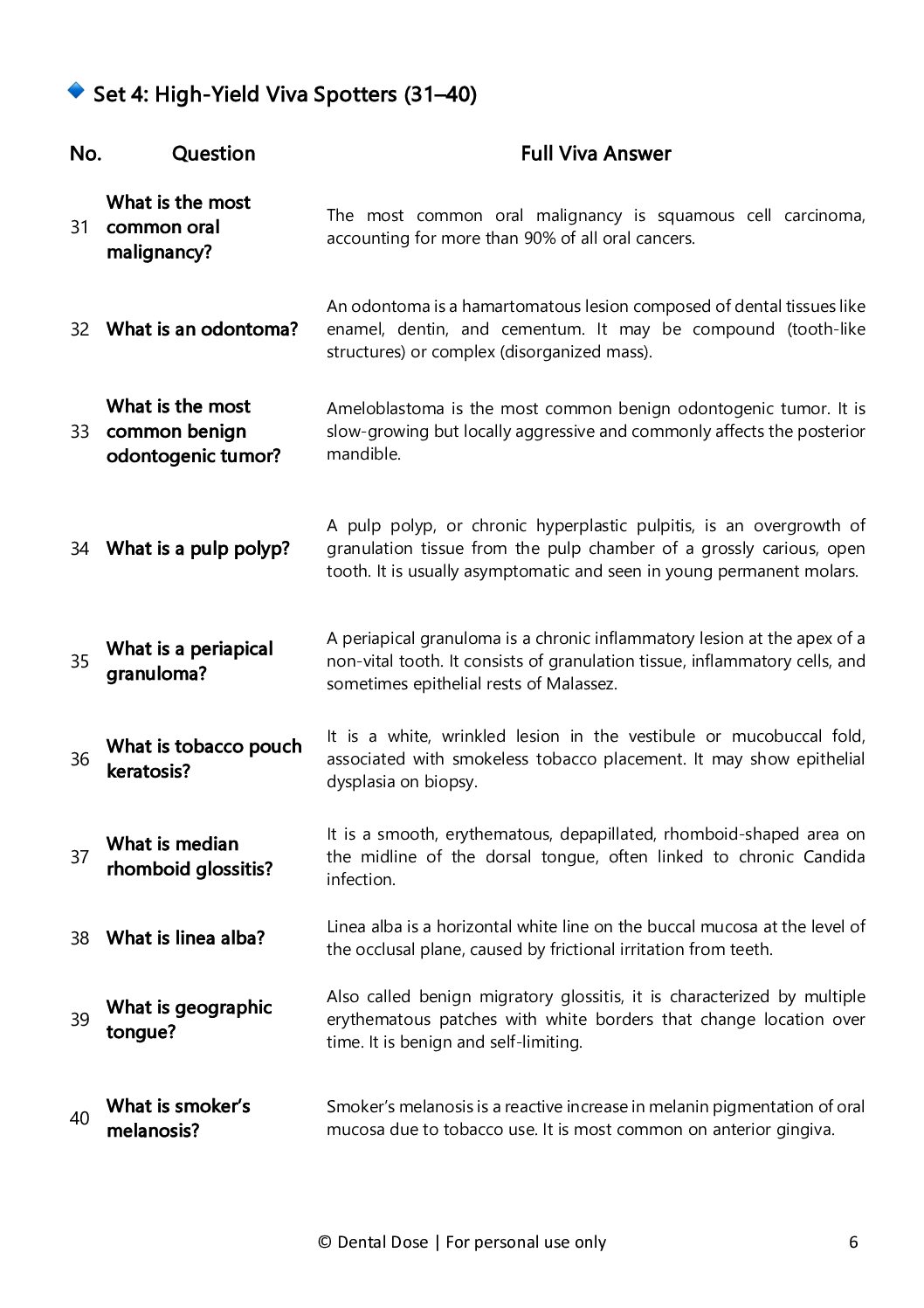 Dental Viva Master – Smart Answers for Dental Students - Image 3